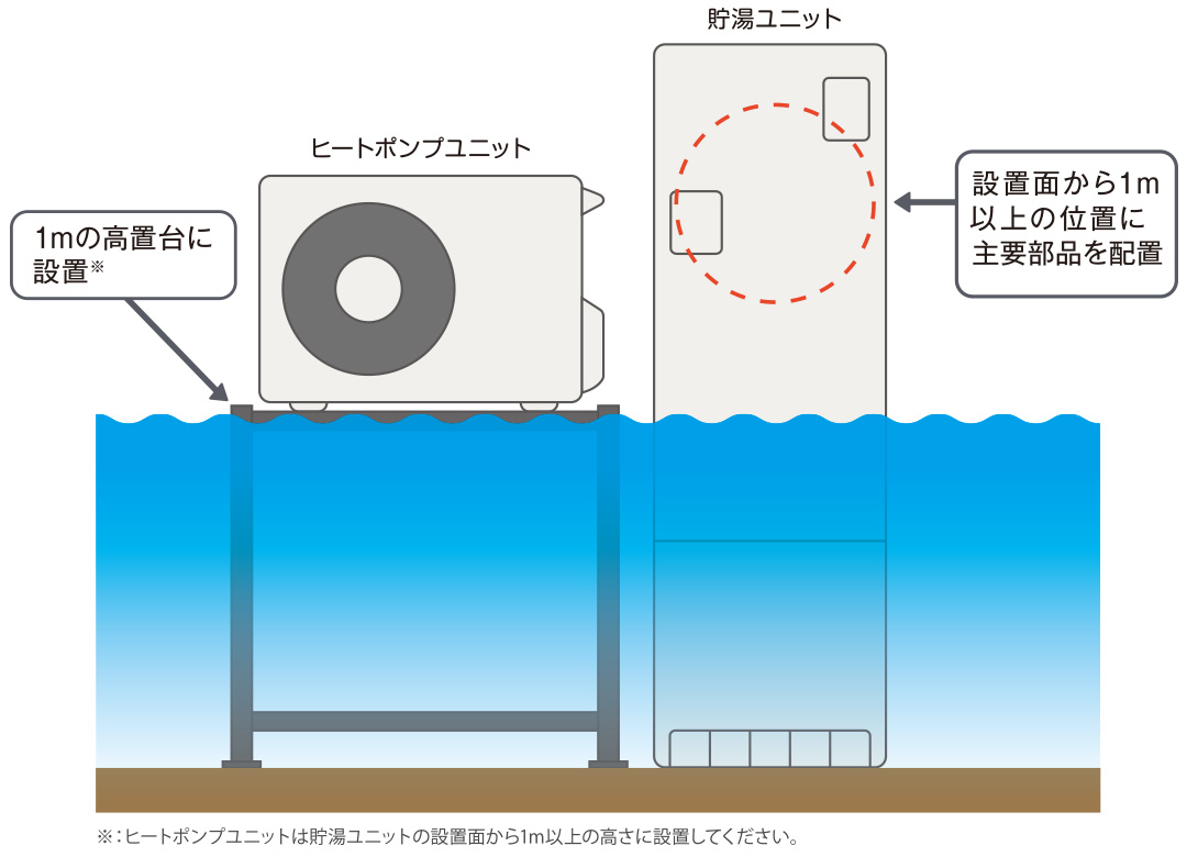 エコキュート 災害対応モデル