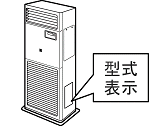 型式表示