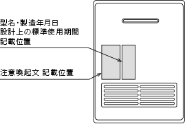 表示例