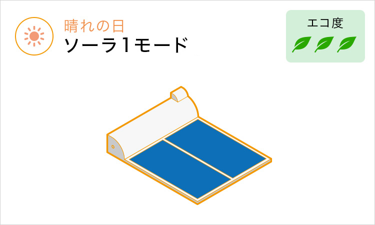 エコワイターに石油給湯器を組み合わせる エコワイターに石油給湯器を組み合わせる