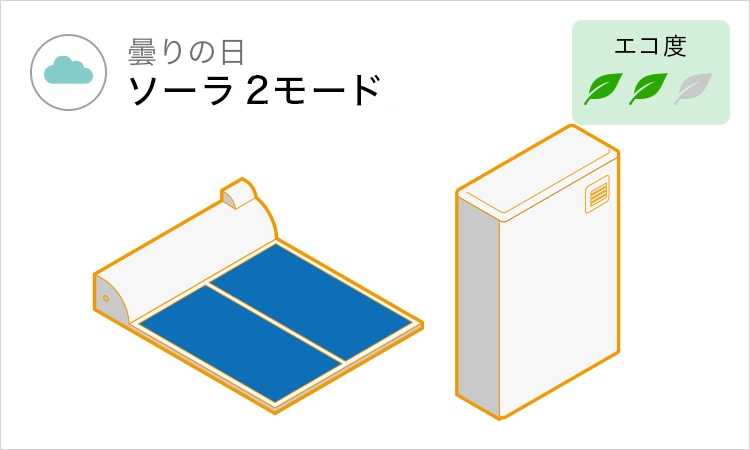 太陽熱温水器と石油給湯器を組合せ