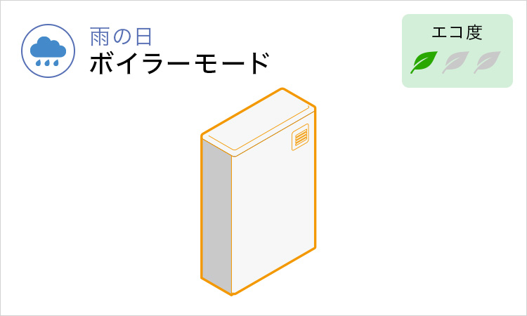 太陽熱温水器と石油給湯器を組合せ