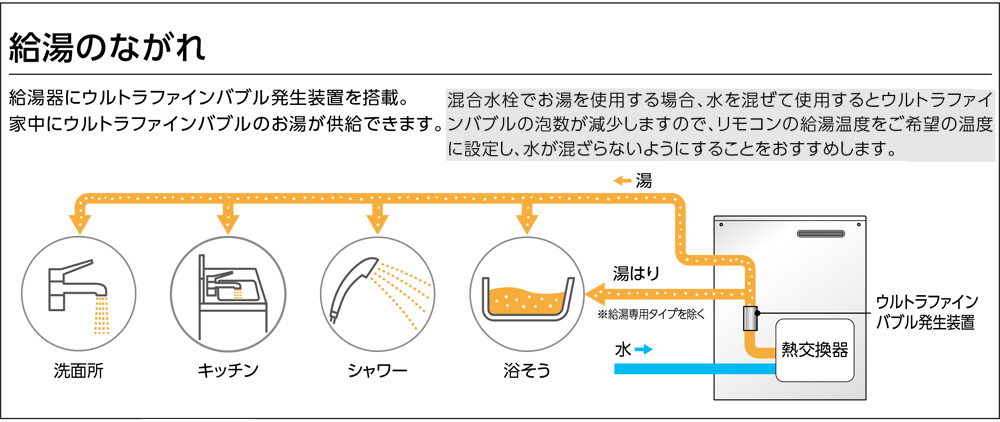 給湯のながれ