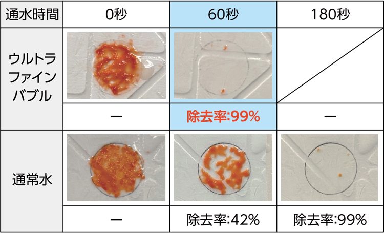 ピンク汚れの原因菌を除去