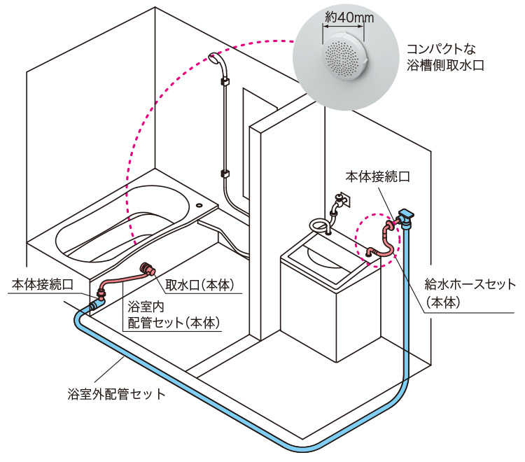 ふろ水利用システム