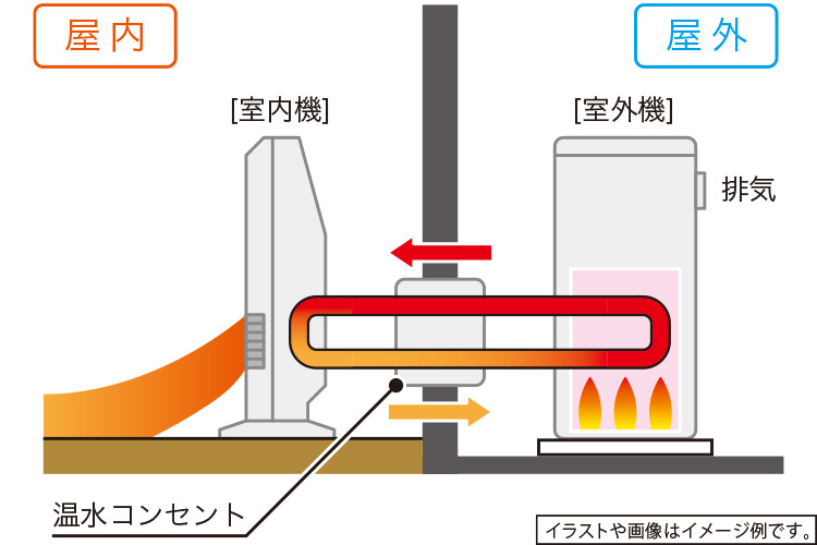 温水ルームヒーター（ホットマン）