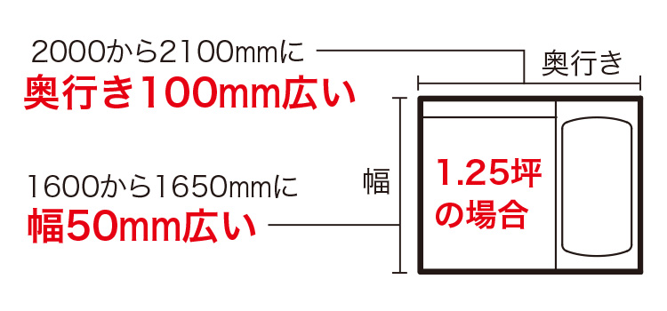 ワイドタイプ