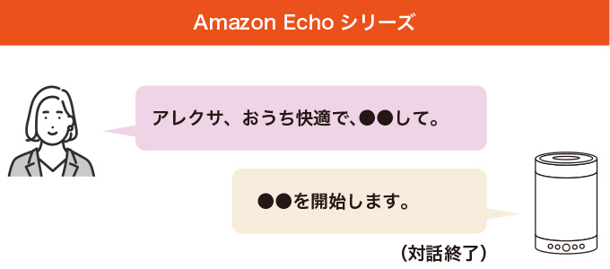 Amazon Echoシリーズ