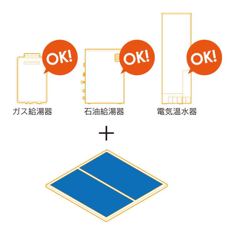 期間限定ポイント ####♪パーパス【SPCTU-TP03】太陽熱利用ガス温水システム 屋外据置形 SORAMO(ソラモ) 給湯器一体型 設置フリ  住宅設備家電用アクセサリー・部品 PRIMAVARA