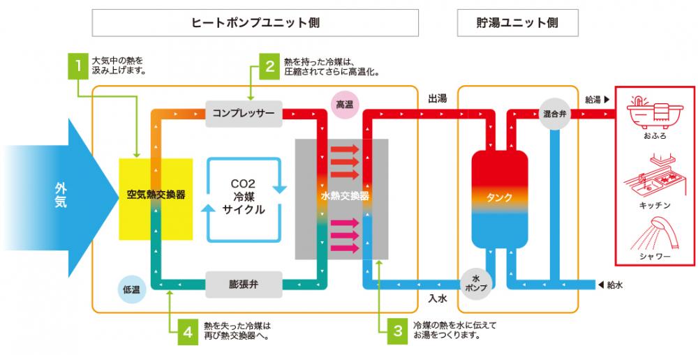 くんくん CHOFU チョーフ 長府 GOS-180 GK-2450K｜【長府製作所】-石油・ガス給湯機器をはじめ、住宅